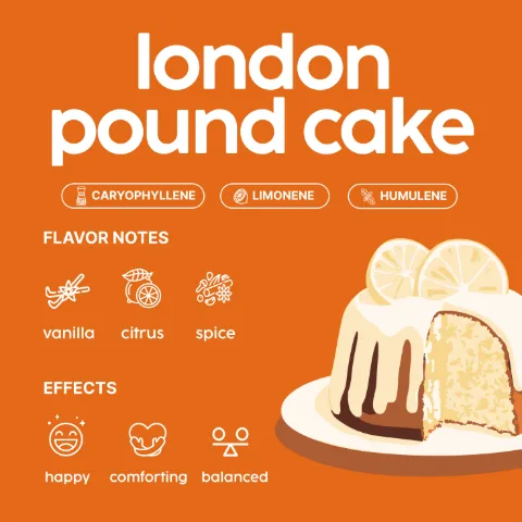 London Pound Cake: HTE Vape Cartridge